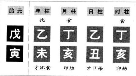 八字屬陰|八字全陰 什麼是四柱全陰，有什麼不好之處？